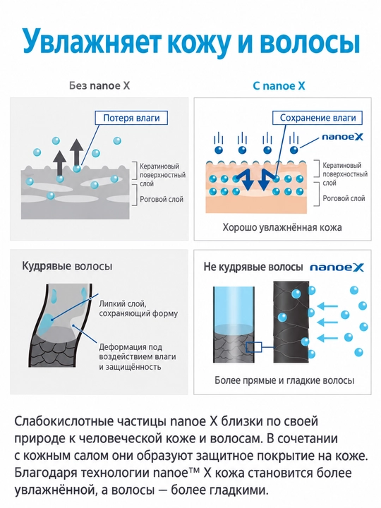 3 Года Официальной Гарантии. Ионизатор воздуха Panasonic F-GPT01RKF