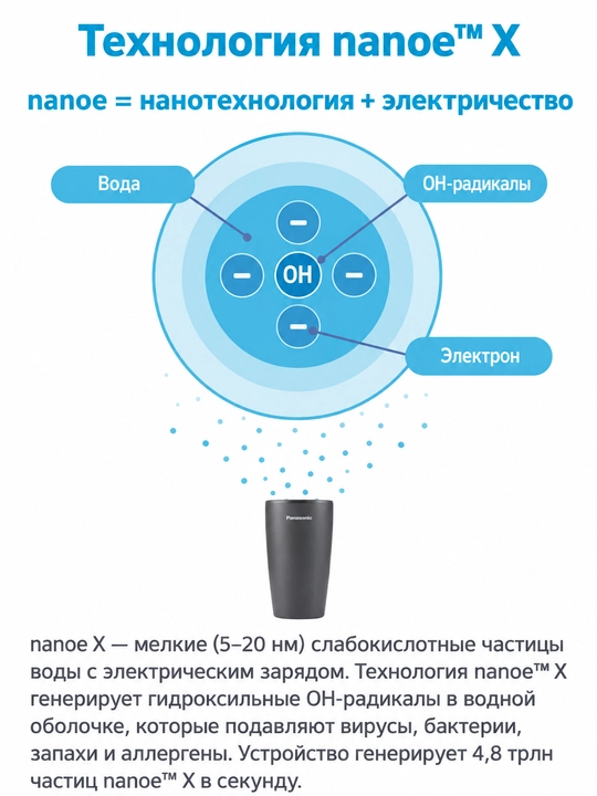 3 Года Официальной Гарантии. Ионизатор воздуха Panasonic F-GPT01RKF