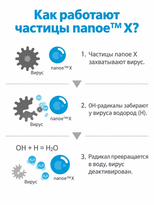 3 Года Официальной Гарантии. Ионизатор воздуха Panasonic F-GPT01RKF