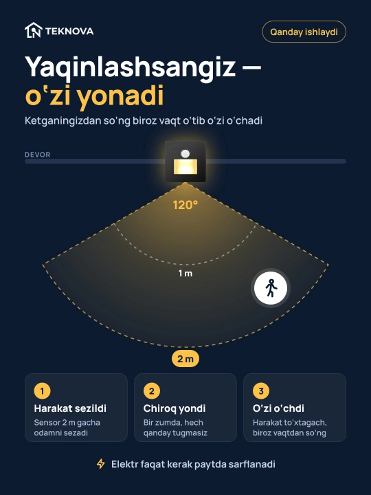 Светильник для лестницы с датчиком движения Teknova, встраиваемый LED, 86×86 мм, 4 цвета