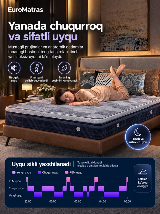 Comfort – Ортопедический и анатомический матрас с независимыми пружинами