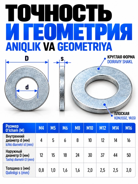 Шайба усиленная плоская М4–М16