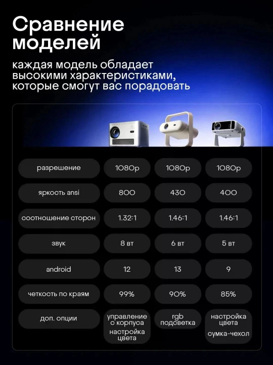 Проектор для фильмов с автофокусом FULL HD