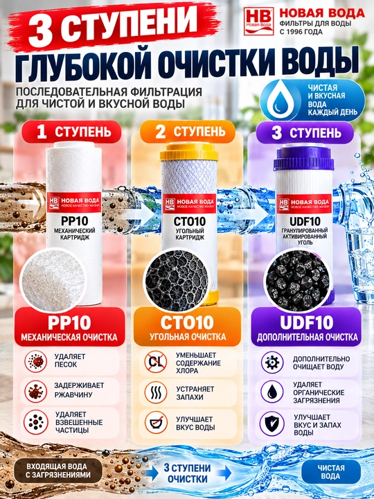 SUV FILTER UCHUN KARTRIJ NABOR PAXTA, KUMIR , TUZ