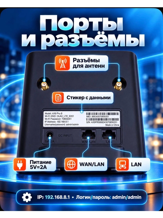 Wifi router olax ax9 pro