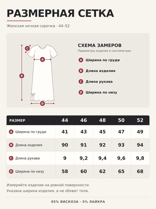 Женская ночная сорочка, ночнушка для сна и дома