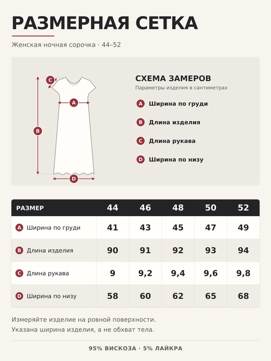 Женская ночная сорочка, ночнушка для сна и дома